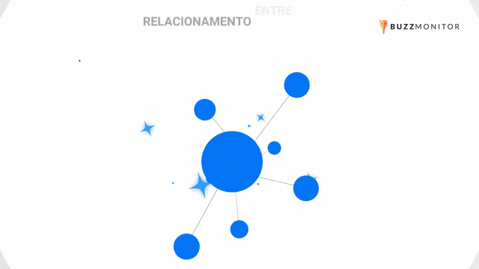 Social listening e monitoramento de marca na Buzzmonitor